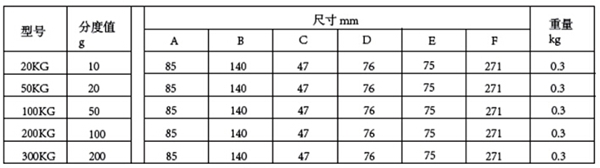 長沙博巨起重機(jī)械有限公司,長沙電動(dòng)葫蘆,長沙鋼絲繩,電子吊秤哪里的好